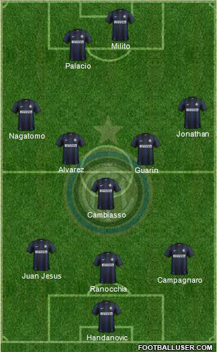 F.C. Internazionale Formation 2013