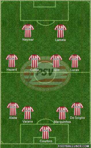 PSV Formation 2013