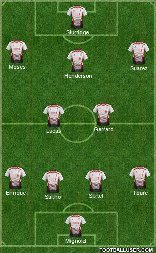 Liverpool Formation 2013