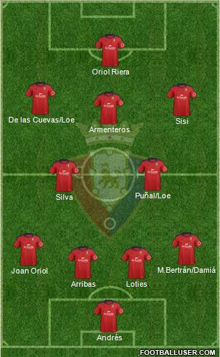 C. At. Osasuna Formation 2013