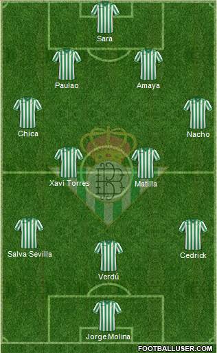 Real Betis B., S.A.D. Formation 2013