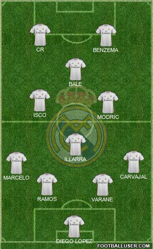 Real Madrid C.F. Formation 2013