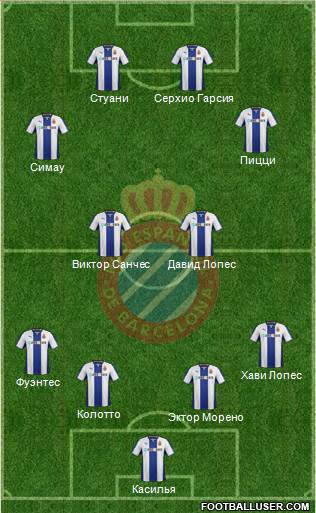 R.C.D. Espanyol de Barcelona S.A.D. Formation 2013