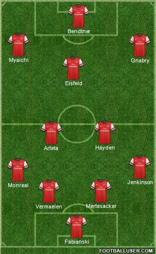Arsenal Formation 2013