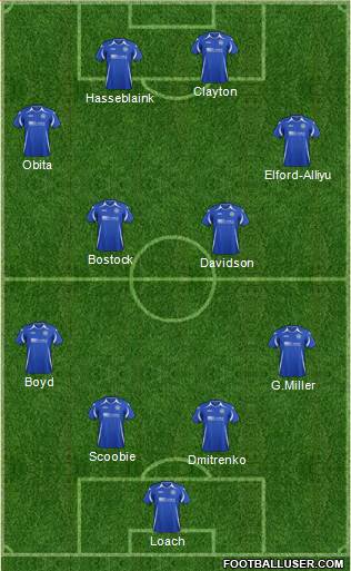 St. Johnstone Formation 2013