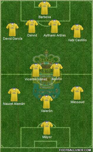 U.D. Las Palmas S.A.D. Formation 2013