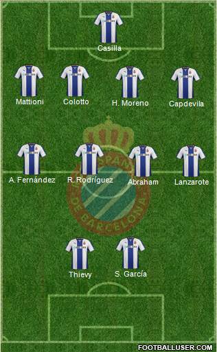 R.C.D. Espanyol de Barcelona S.A.D. Formation 2013