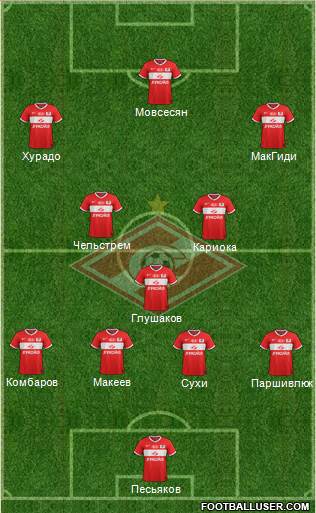 Spartak Moscow Formation 2013