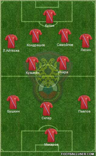 Russia Formation 2013