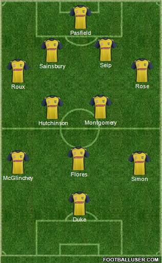 Central Coast Mariners Formation 2013
