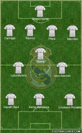 Real Madrid C.F. Formation 2013
