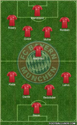 FC Bayern München Formation 2013