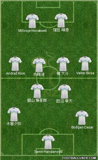 Slovenia Formation 2013
