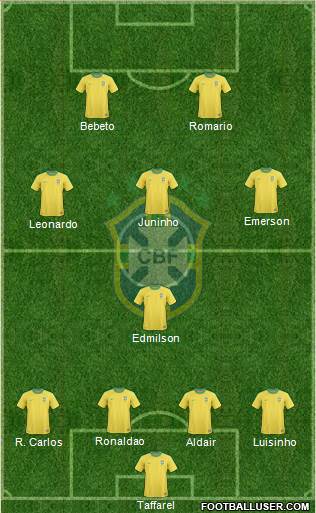 Brazil Formation 2013