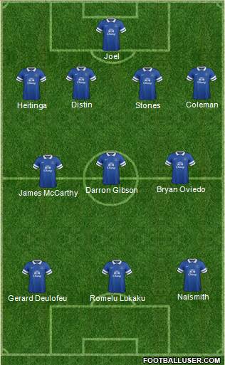 Everton Formation 2013