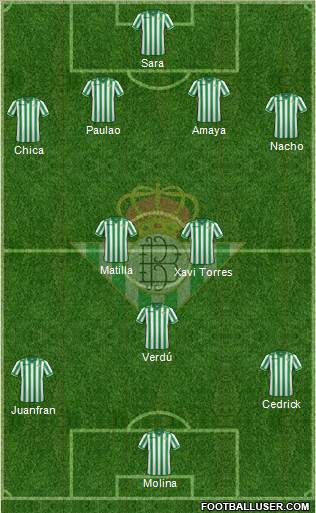 Real Betis B., S.A.D. Formation 2013