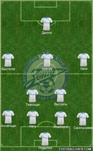 Zenit St. Petersburg Formation 2013