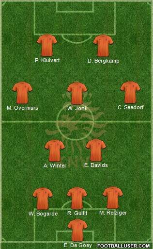 Holland Formation 2013