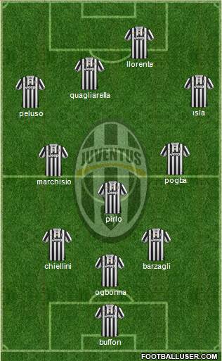 Juventus Formation 2013
