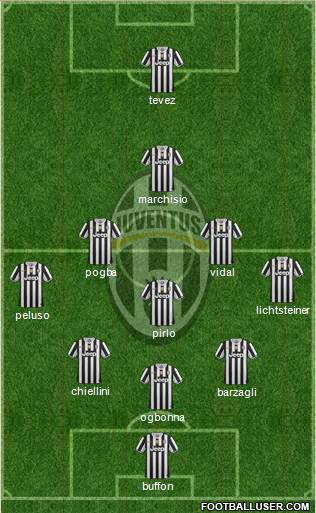 Juventus Formation 2013