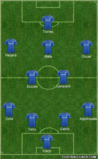 Chelsea Formation 2013