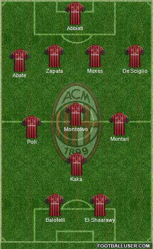 A.C. Milan Formation 2013