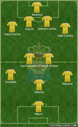 U.D. Las Palmas S.A.D. Formation 2013