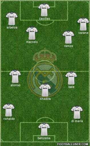 R. Madrid Castilla Formation 2013