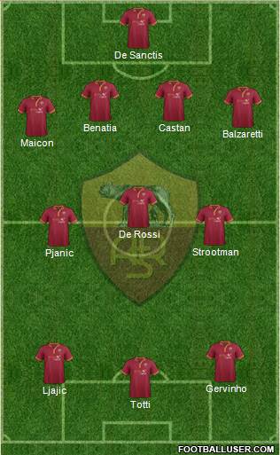 AS Roma Formation 2013