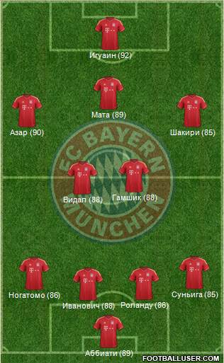 FC Bayern München Formation 2013
