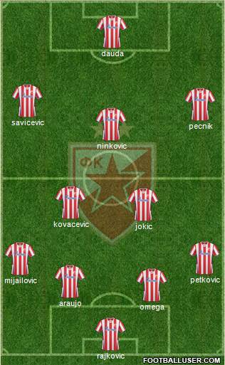 FC Red Star Belgrade Formation 2013