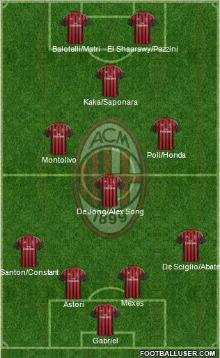 A.C. Milan Formation 2013