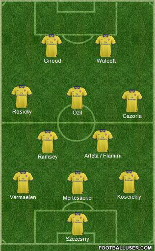 Arsenal Formation 2013