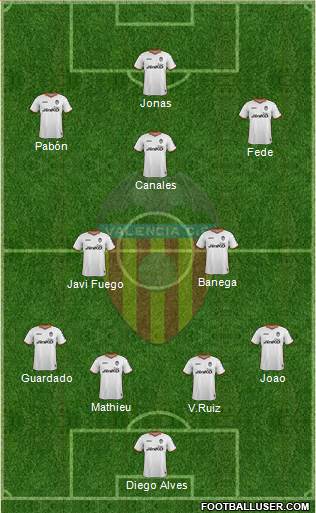 Valencia C.F., S.A.D. Formation 2013
