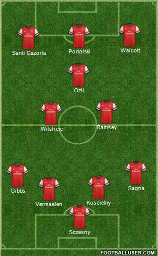 Arsenal Formation 2013