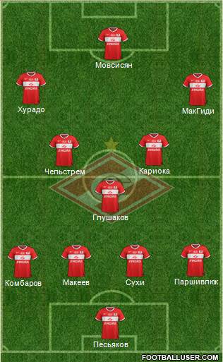 Spartak Moscow Formation 2013