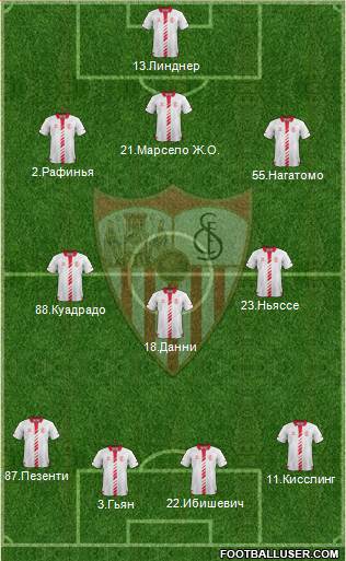 Sevilla F.C., S.A.D. Formation 2013