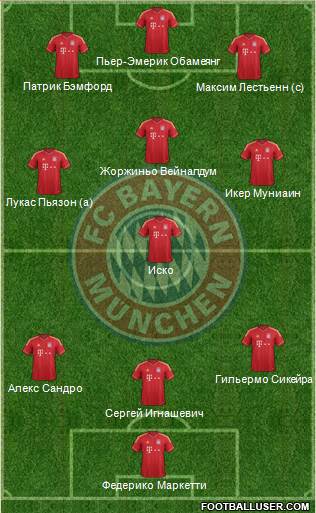 FC Bayern München Formation 2013