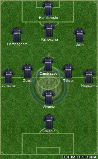 F.C. Internazionale Formation 2013
