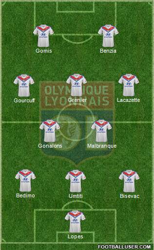 Olympique Lyonnais Formation 2013