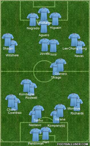 Manchester City Formation 2013