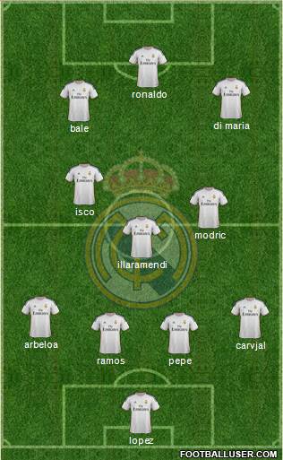 Real Madrid C.F. Formation 2013