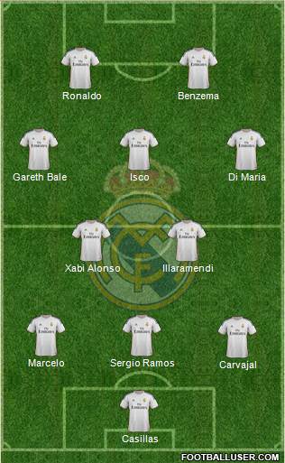 Real Madrid C.F. Formation 2013