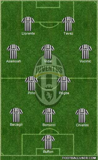 Juventus Formation 2013
