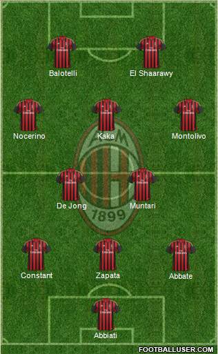 A.C. Milan Formation 2013