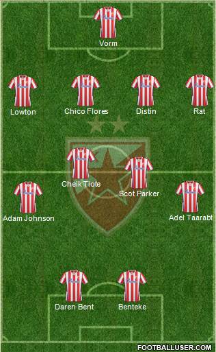 FC Red Star Belgrade Formation 2013