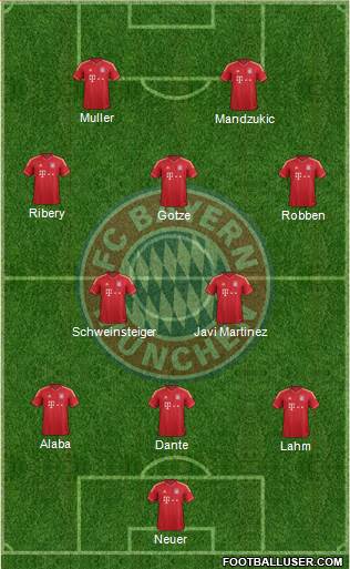 FC Bayern München Formation 2013