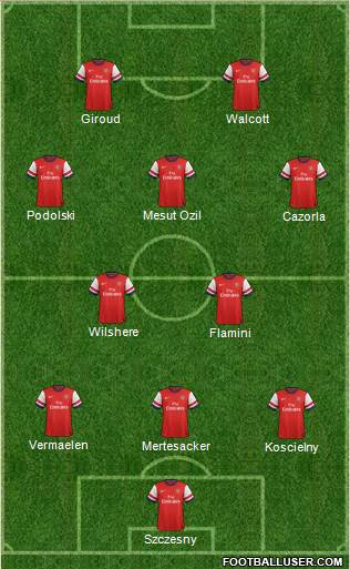 Arsenal Formation 2013