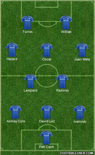 Chelsea Formation 2013
