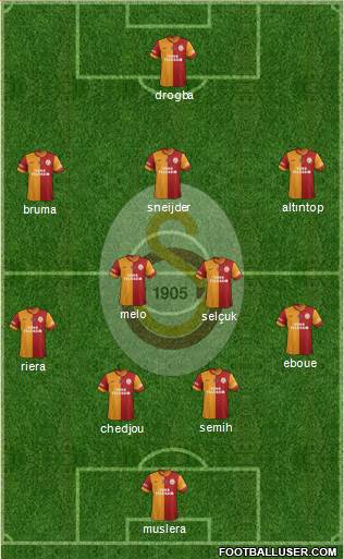 Galatasaray SK Formation 2013
